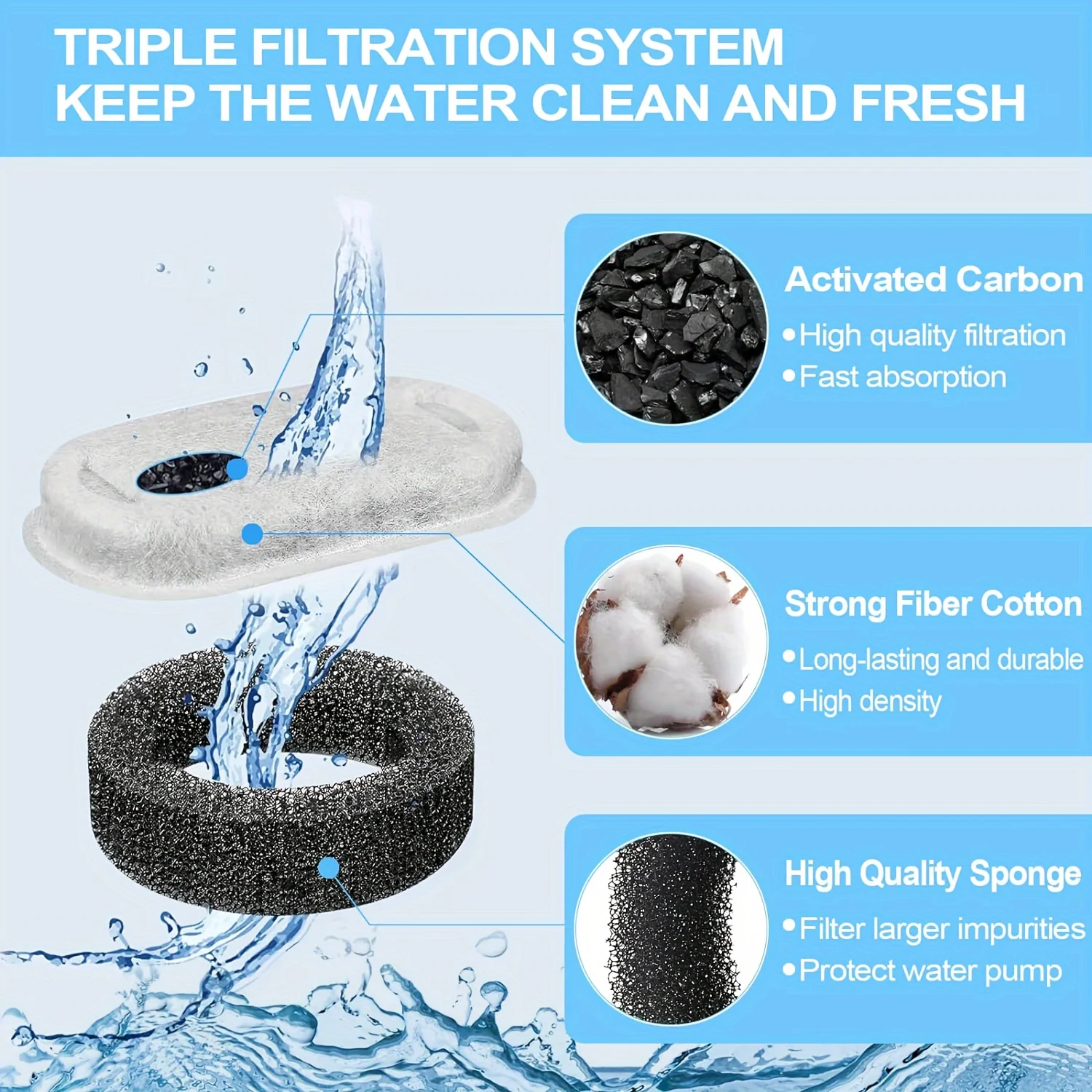 KEMORELA 12/15PCS Cat Water Fountain Activated Carbon Sponge Filters for Stainless Steel Water Dispenser Pet Care Accessory gallery 2