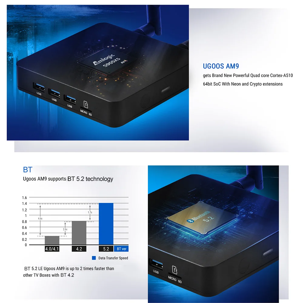 UGOOS AM9 Amlogic S905X5 ТВ-приставка Android 14 LPDDR4 4G64G Supoprt AI-SR, 4K HDR, WiFi6 BT5.2 1000M с голосовым пультом BT