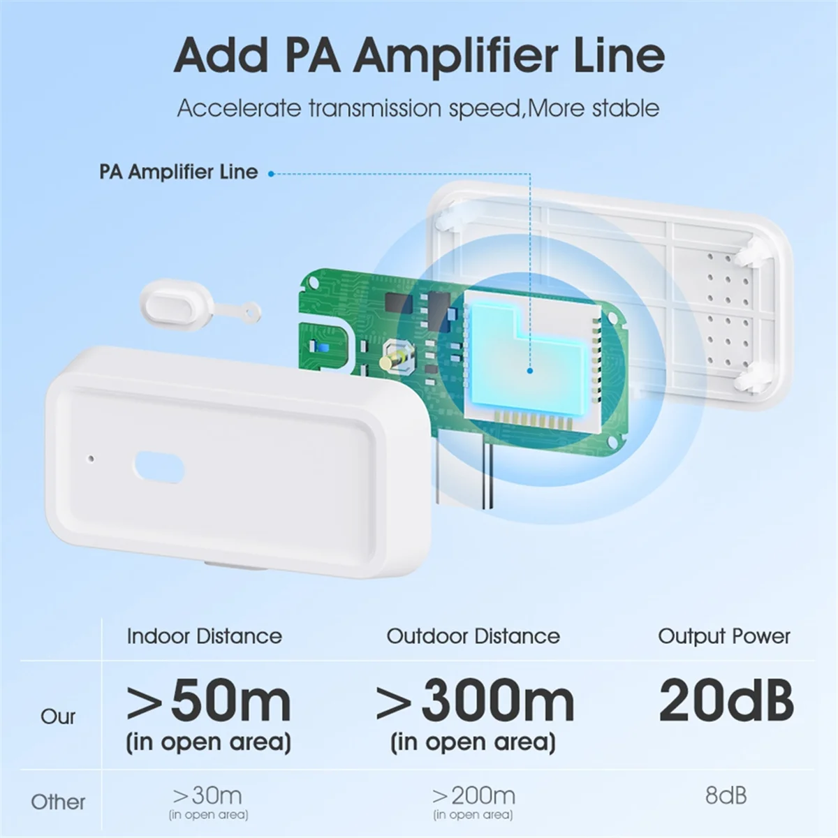 A07I Tuya Smart Home Zigbee Repeater Type-C Extender Signal Amplifier Transmission Repeater for Zigbee Gateway