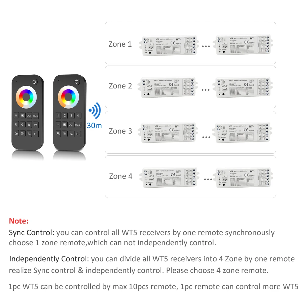 MJJC WT5 Tuya Smart Life Controller LED 12V 24V 5 in 1 RGBCCT LED Strip Light Controller Funziona con Alice Alexa Echo Google Home