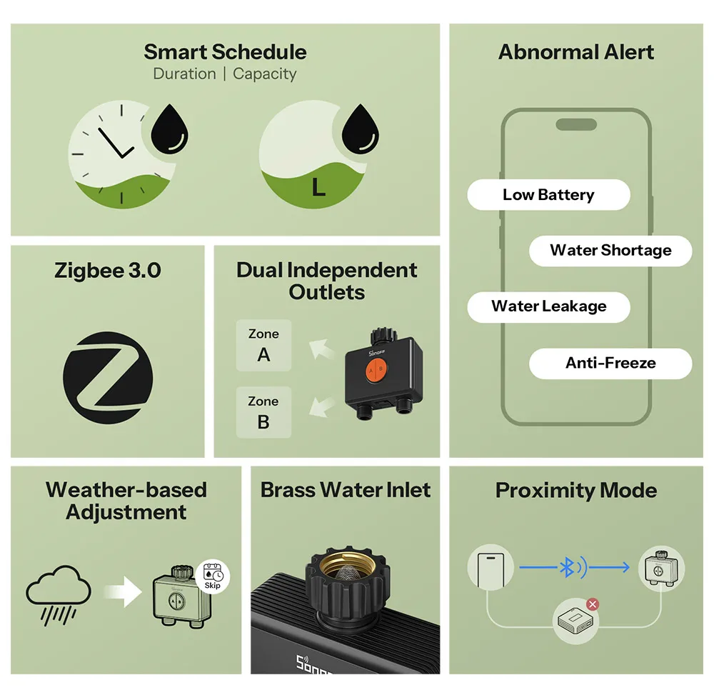 SONOFF Hydro DUO Zweikanaliges Zigbee Smart-Wasserventil mit Durchflussmesser, Messinganschluss, saisonaler Wassereinsparung, App-Leck- und Frostwarnung – Detail 2