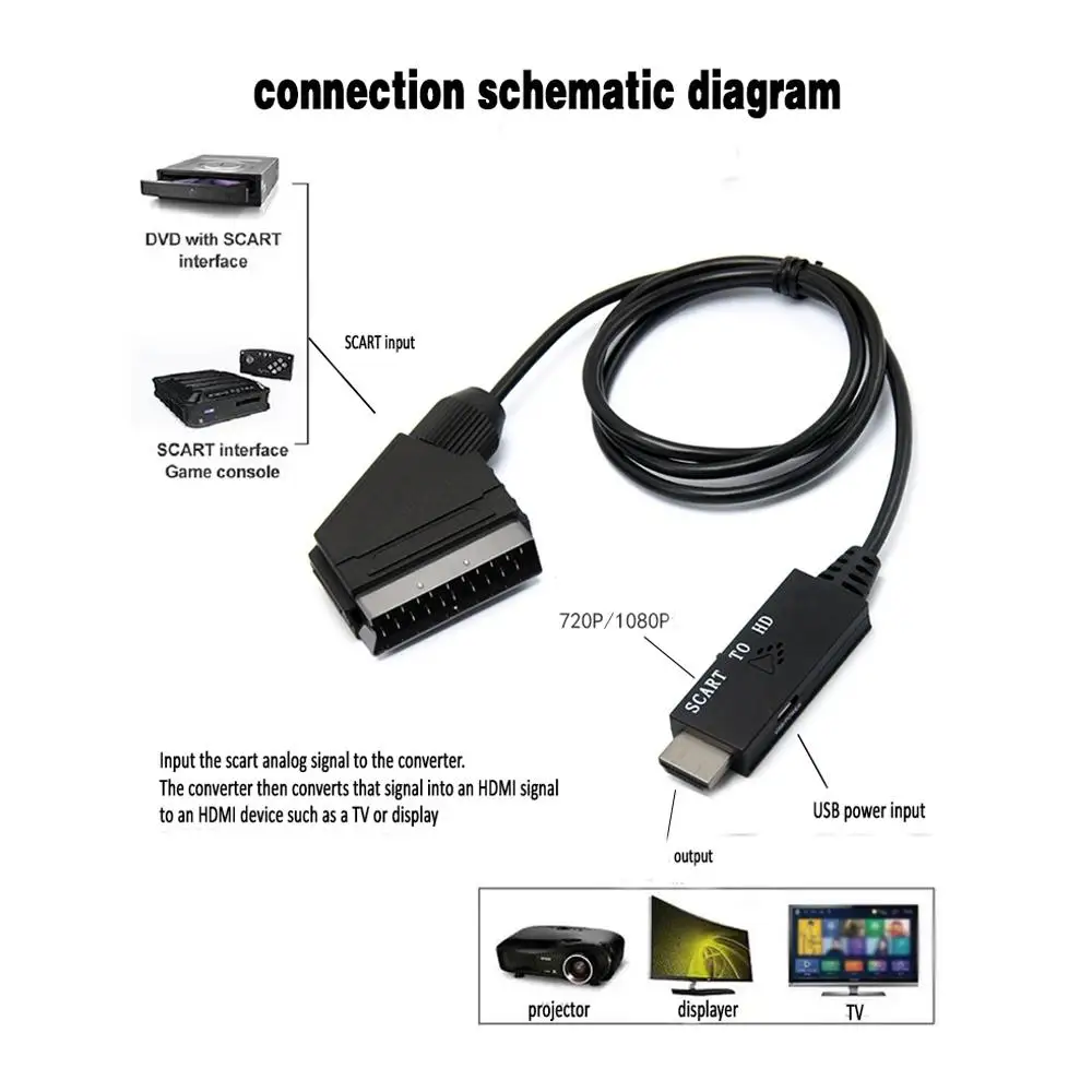 Convertisseur HD vers péritel, câble de connexion HD vers péritel, convertisseur audio vidéo, câble d'ordinateur, 1 mètre, 1PC