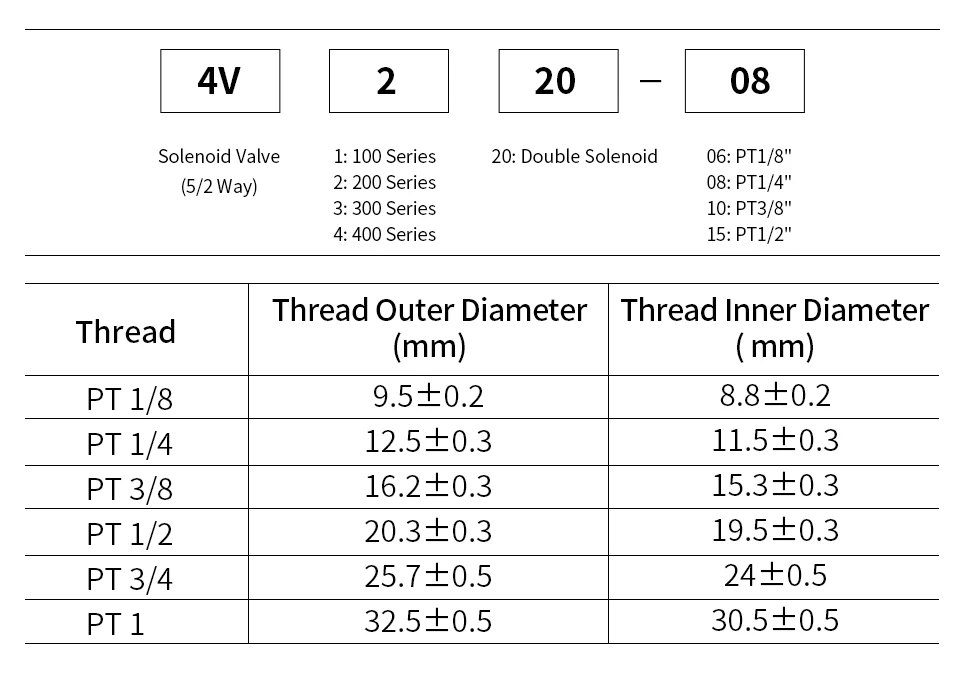 Magnetventil 4V120-06/4V220-08/4V320-10/4V420-15 Solenoid Valve 2 Position 5 Port Pneumatic Air Valves DC12V DC24V AC110V AC220V Doub Pneumatik — Detail 2