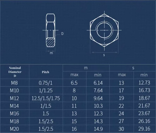 Imagen 2 del producto Tuerca de rosca fina Hexagonal de acero al carbono de grado 8, color negro, M8, M10, M12, M14, M16, M18, M20, paso fino, 1,0/1,25/1,5 MM