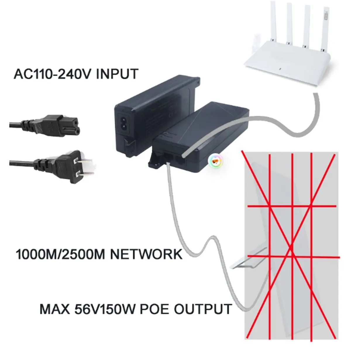 L77A 150W PoE Injector 150W 2.5Gbps 2500Mbps 48-56VDC 2.7A Output PoE Injector Power Adapter with 1.1m AC Cable for Gen3(EU)