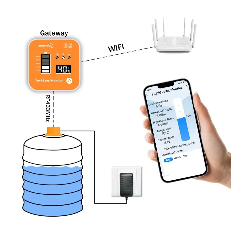 

Продукты для умного дома Wi-Fi Беспроводной ультразвуковой ЖК-дисплей Индикатор Радар Бак для воды Датчик уровня жидкого топлива Датчики