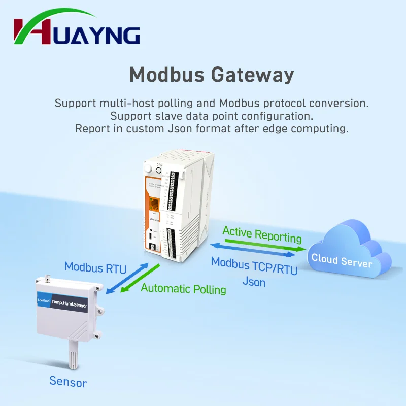 M100-ETH Industriële Remote Edge Computing Iot Io Gateway Ondersteuning Rs485/232/Ethernet Modbus Rtu Naar Tcp Mqtt Iot Apparaat
