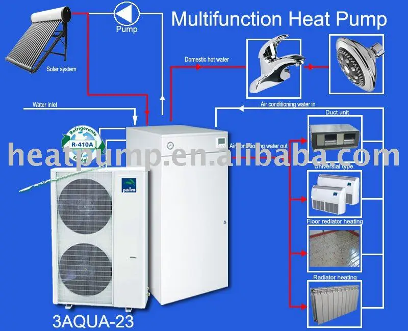 multi function home heating pump