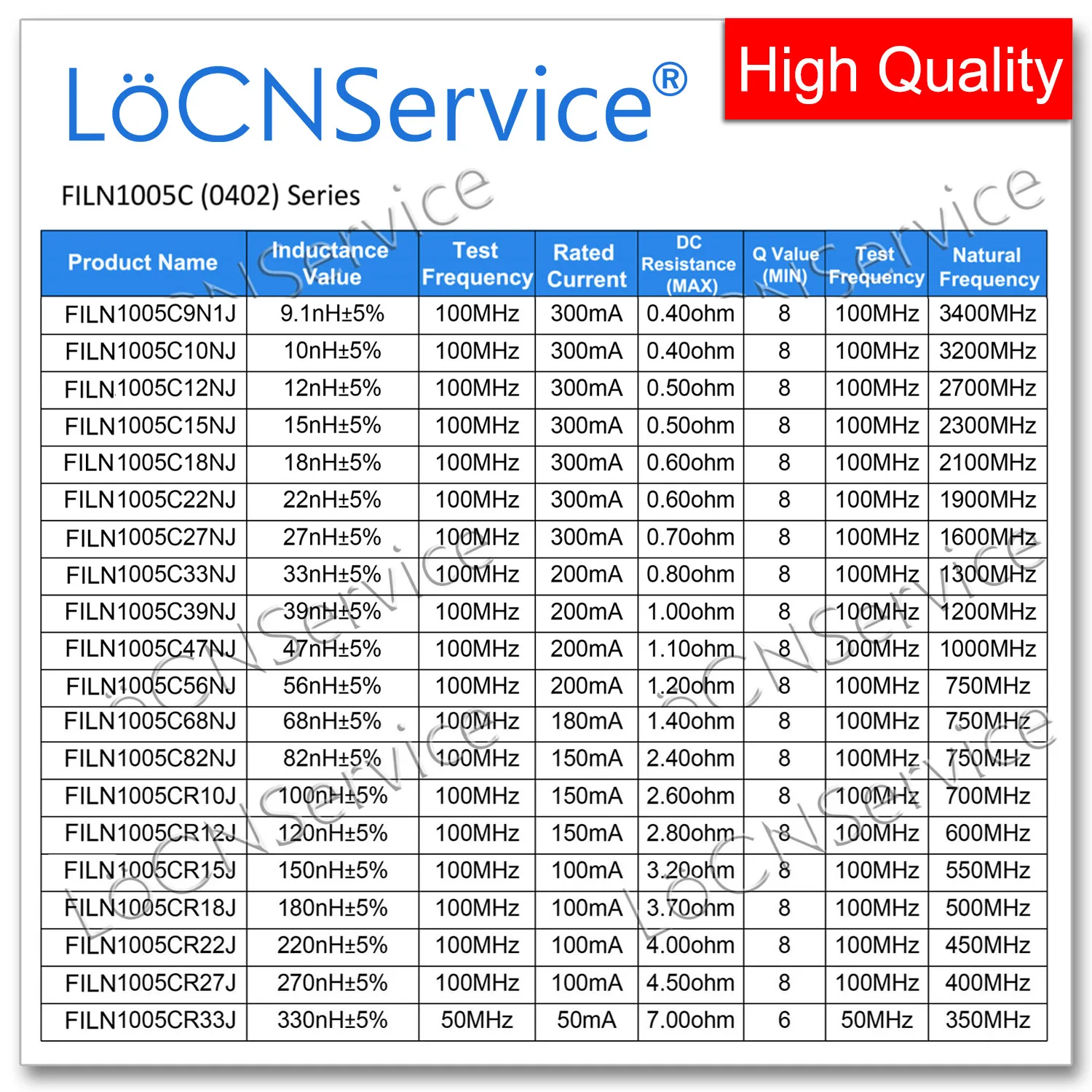 LoCNService 0402 1005 10000 قطعة 5% 15NH 18NH 22NH 27NH 33NH 39NH عالية التردد متعدد الطبقات رقاقة الفريت المحاثات جودة عالية