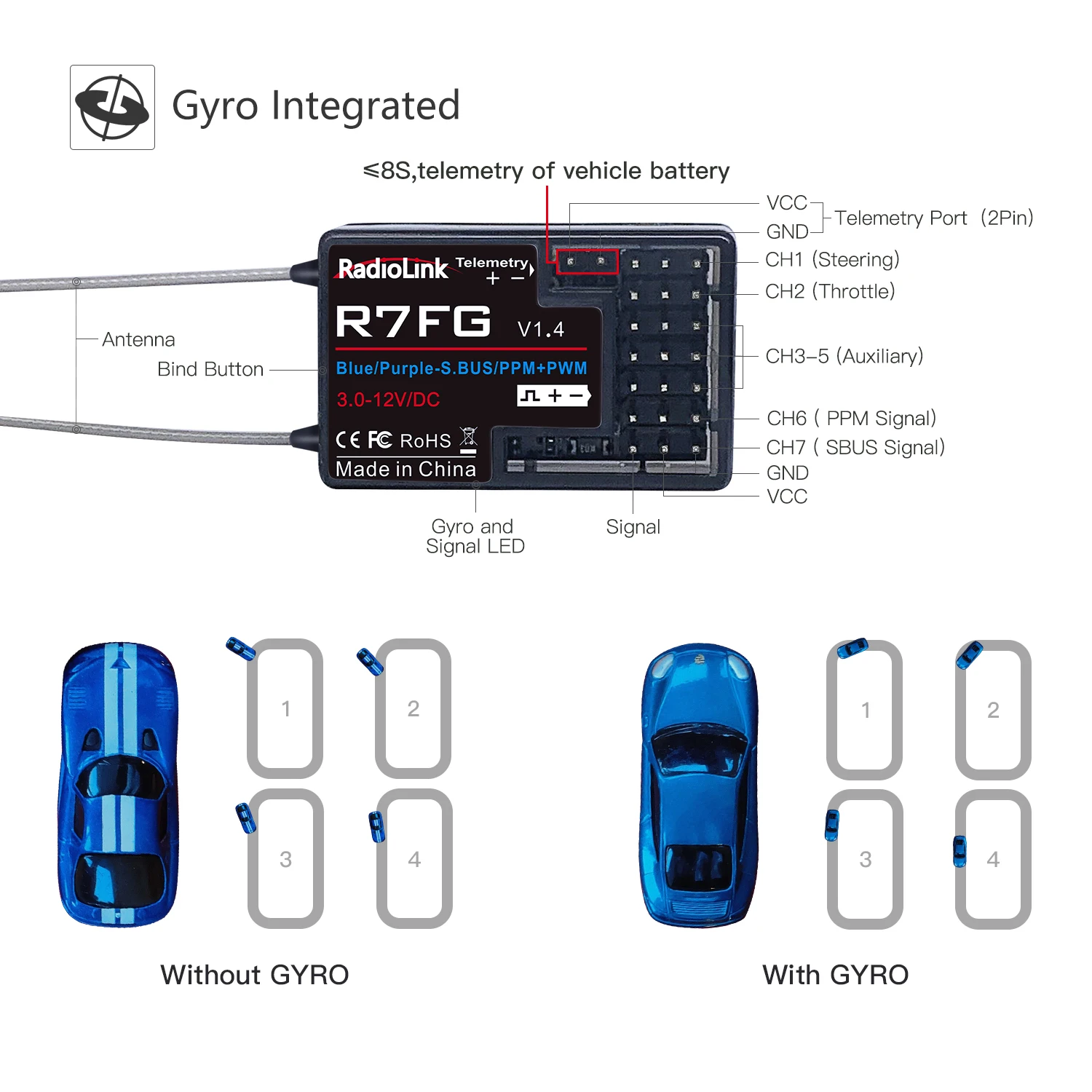 Radiolink RC6GS V3 2.4G 7 Channel RC Radio Transmitter and Gyro Receiver R7FG New Upgrade Remote Controller for RC Car Boat