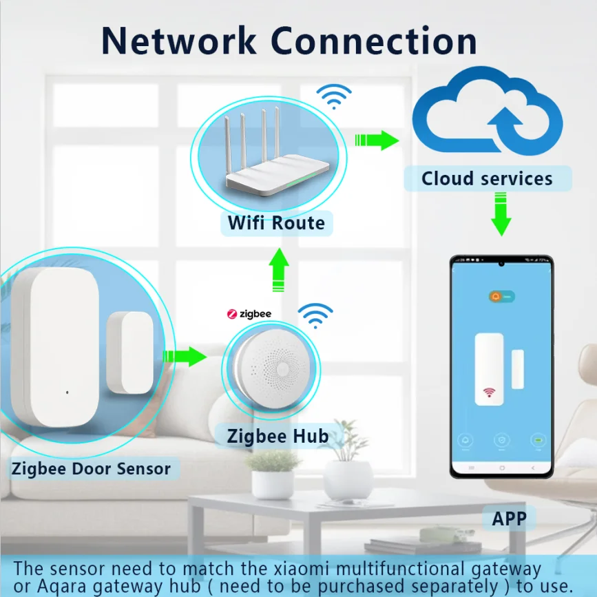 Thumbnail 4 - #25 Smart Door Sensors Ranking List in 2026
