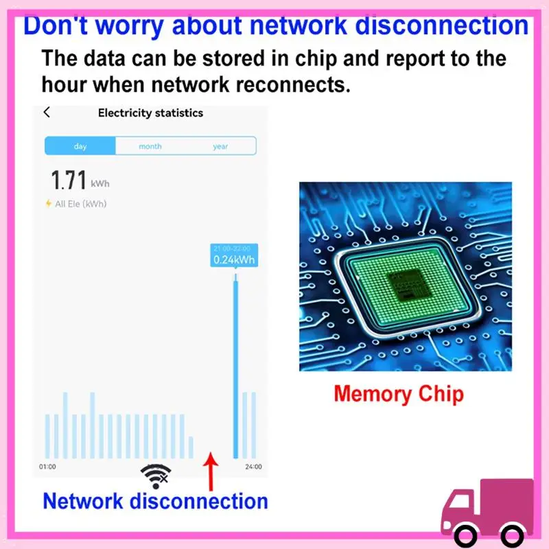 

Compact 1Pcs Tuya Smart Bi Directional Wifi Energy Meter Transformer Solar PV Two Way Power Monitor 100-240