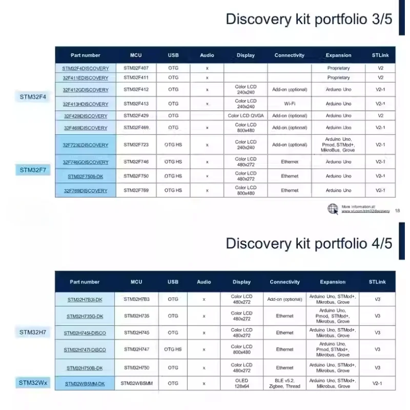 Placa de exploración MCU para microcontroladores automotrices AEK-MCU-C1MLIT1 1M