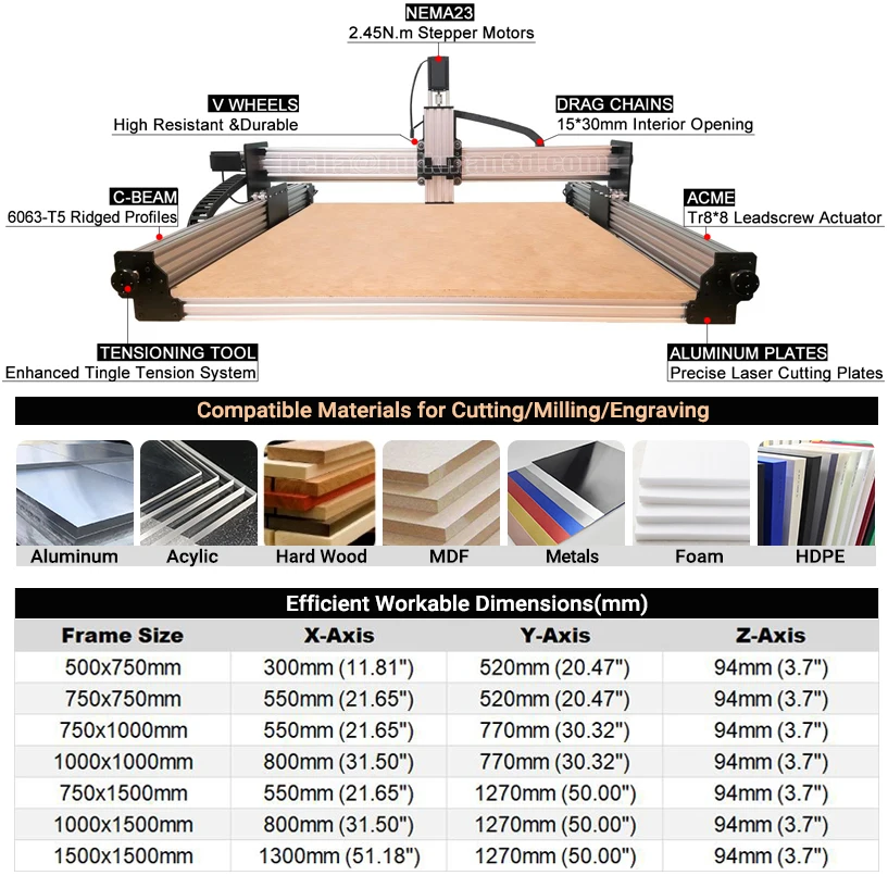 BulkMan3D WorkUltra V2.2 4-осевой комплект с ЧПУ, система натяжения, контроллер GRBL 0,05 мм, точность для дерева, металла, алюминия, печатная плата, акриловая резка