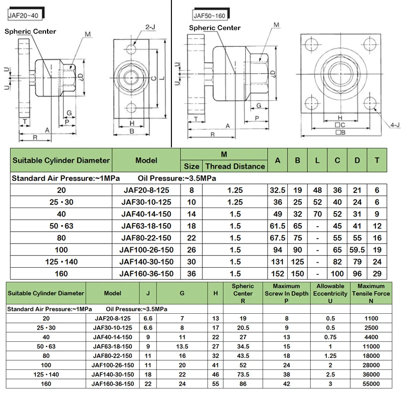 Cylinder Universal Floating Joint JAF Flanged 20/30/40/63/80/100/140-M8/M10/M12/M14/M16/M18/M20/M22/M27/M30 * 1.25/1.5/