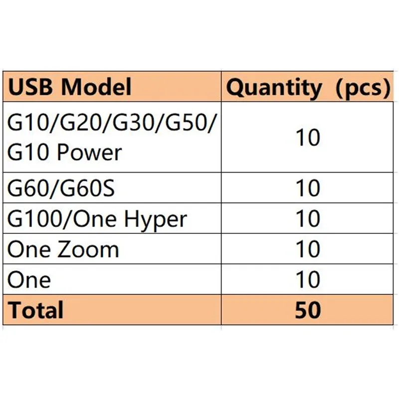 Connecteur de chargeur pour Motorola Moto, alimentation One Zoom, port de charge Hyper USB, prise S6, G100, G60S, G60, G50, G30, G20, G10, 10 pièces