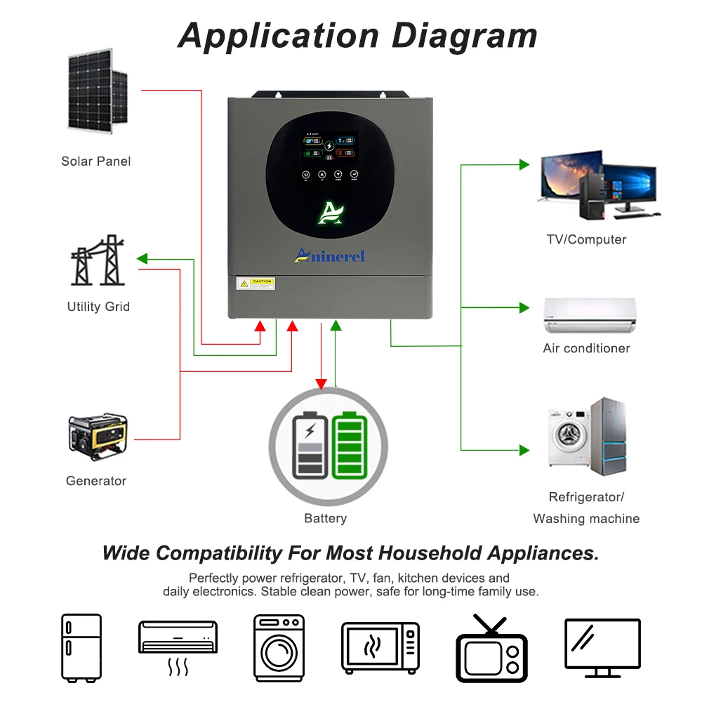 Aninerel Hybrid Solar Inverter MPPT 2KW 4.2KW 6.2KW 11KW 12V 24V 48V LCD Display Pure Sine Wave 220V Home PV Inverter With WIFI