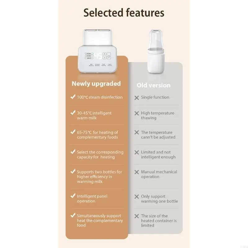 الطفل زجاجة تستخدم في الرضاعة دفئا متعددة الوظائف التدفئة السريعة الغذاء التكميلي سخان الرضاعة الطبيعية جهاز حفظ حرارة الحليب #4