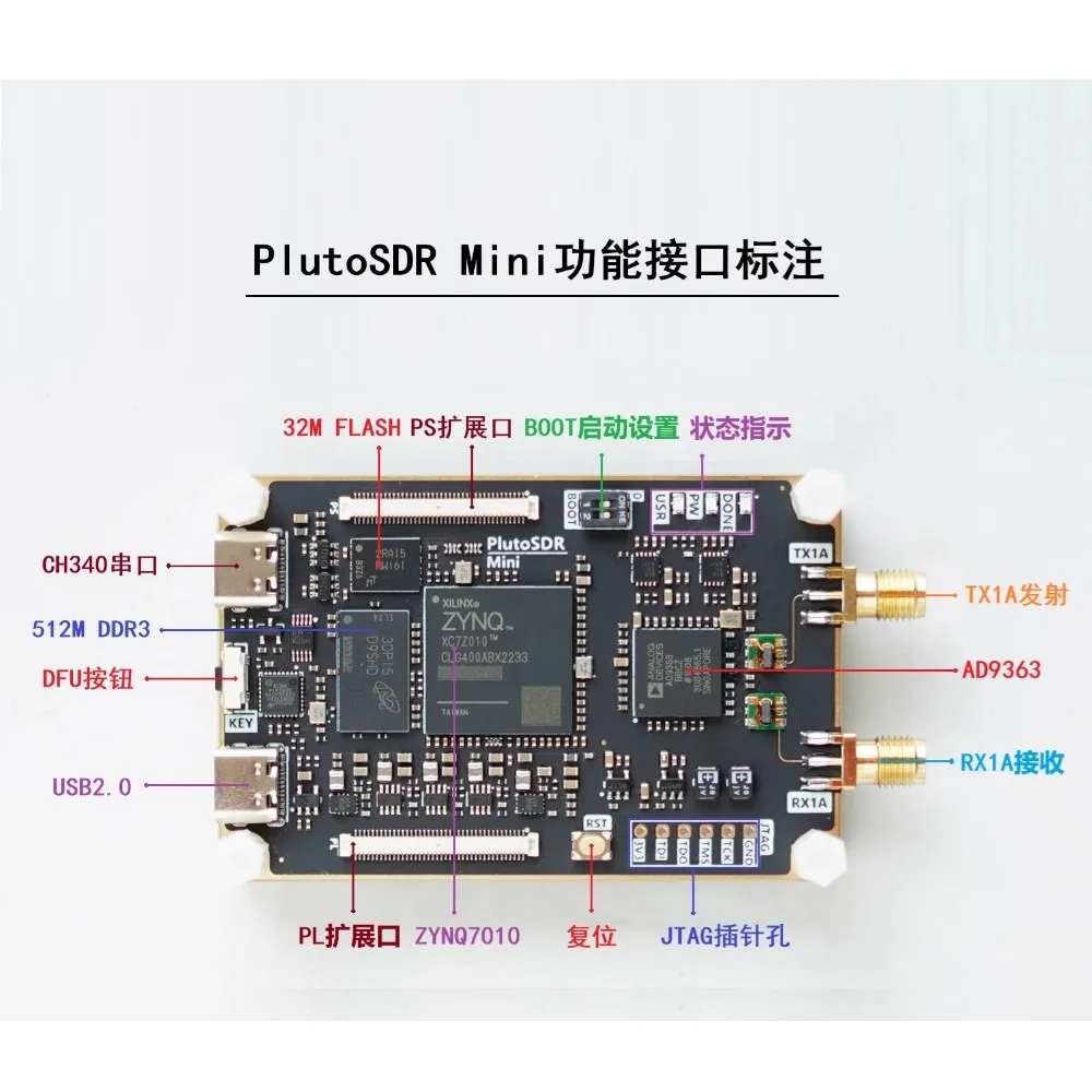 SDR Software Defined Radio AD9363 ZYNQ7010 Pluto SDR Pluto SDR Mini