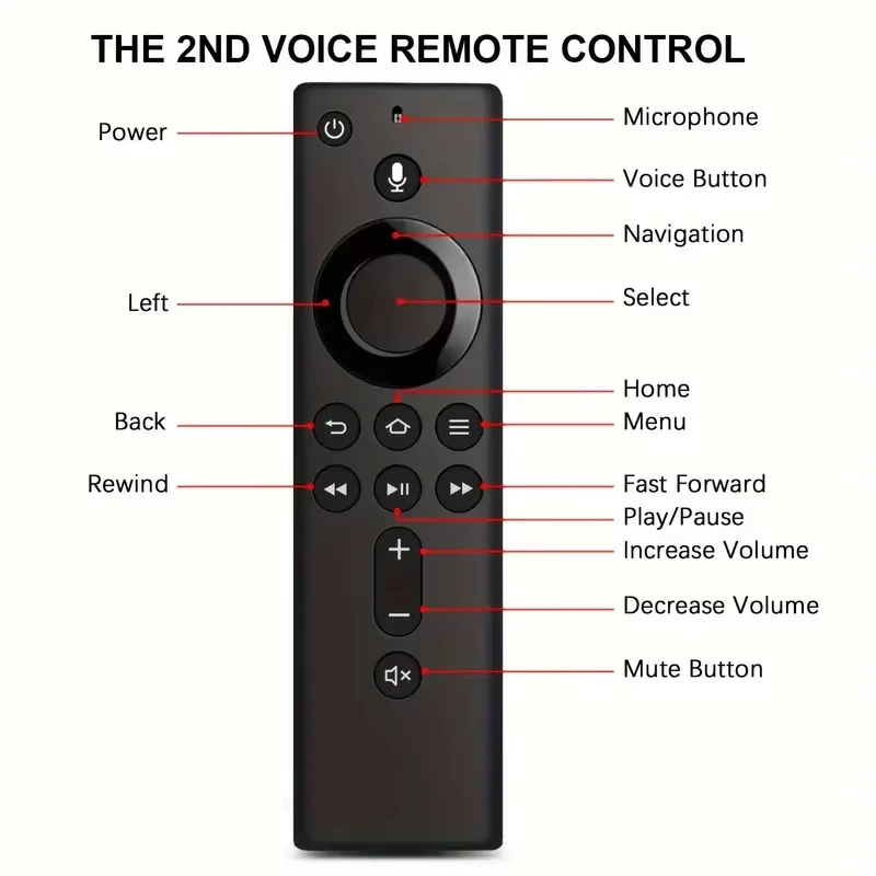 ABS Smart TV Voice TV Stick L5B83H Replacement Remote Control for Amazon 1st 2nd 3rd Generation Fire TV Stick Lite/4K - view 3