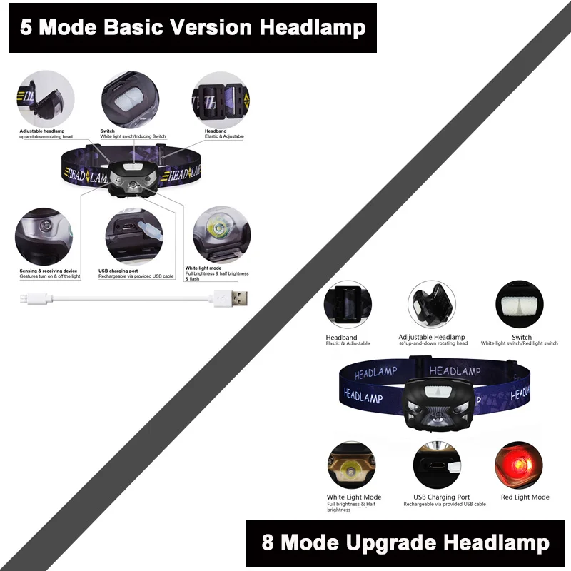 Dropshipping LED Headlamp USB Rechargeable Flashlight Body Motion Sensor Shock Resistant Waterproof Bicycle Light for Running