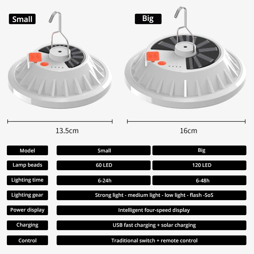 Imagem -06 - Lanterna Solar Portátil Pendurar Lâmpadas de Controle Remoto Led Ip65 à Prova Dip65 Água ao ar Livre para Casa Acampamento Emergência Mercado Noturno Luzes Usb