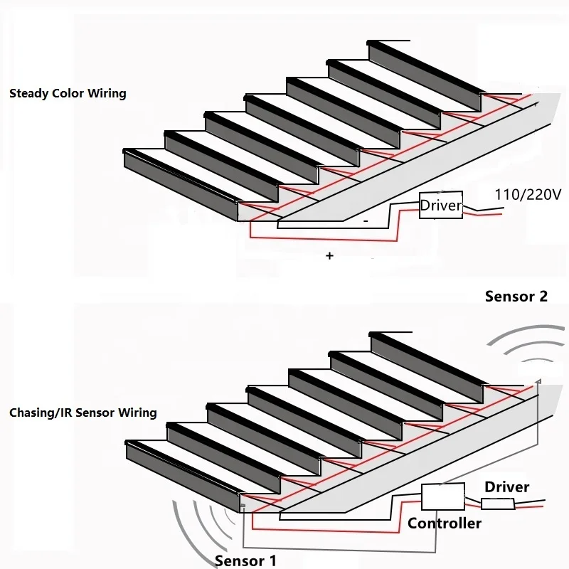 Customize Size Step Profile Aluminium Extrusion 10W/1M 4.92FT Aluminium Channel 12/24V RGB Colorful Stair Sensor LED Strip