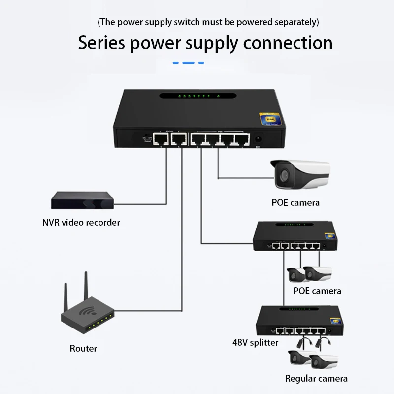 Sharing switch 100Mbps POE switch Ethernet RJ45 hub switch Plug and Play RJ-45 LAN Adapter Game Loading Adapter dock station