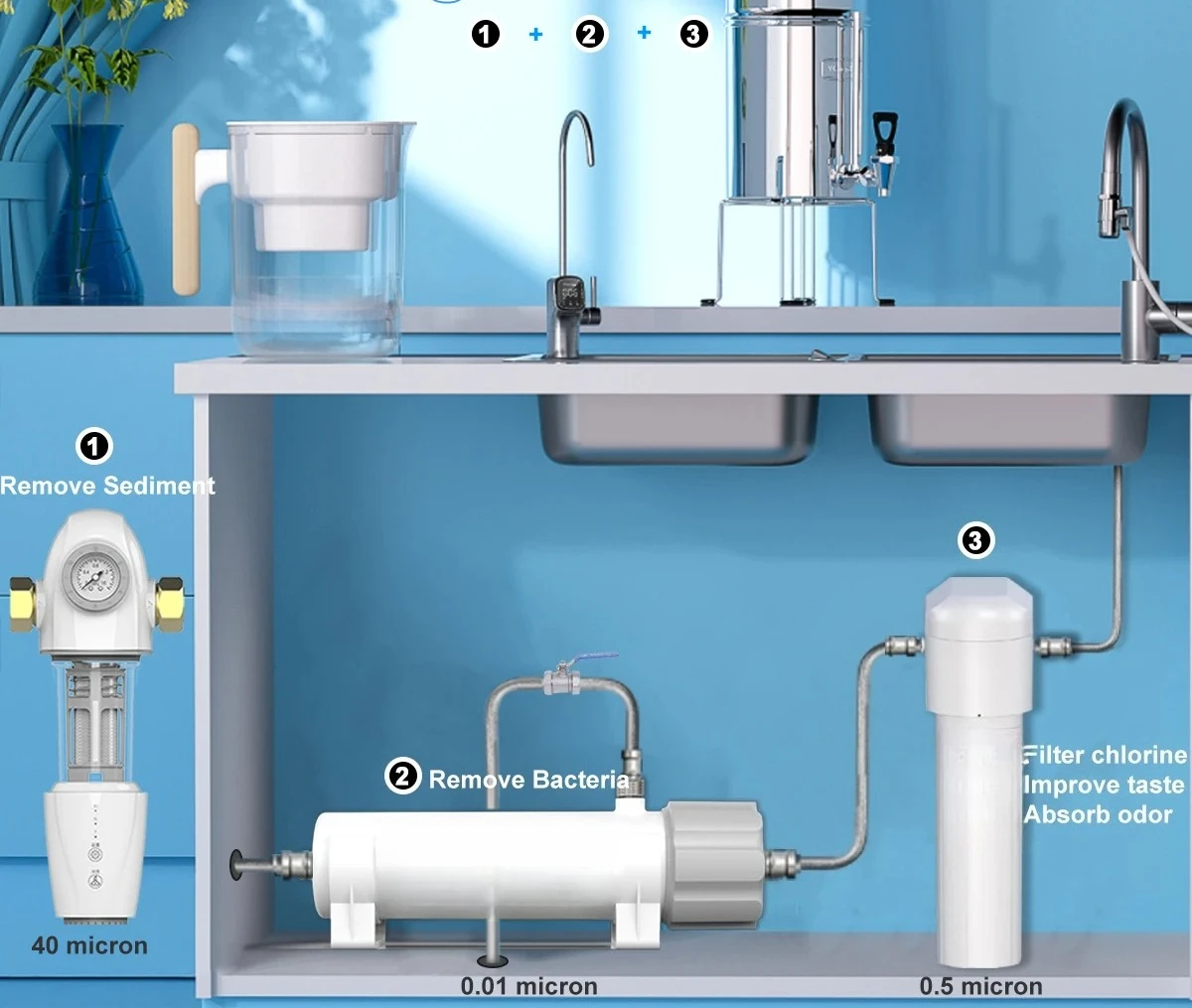 Backwash Prefilter Spin Down Sediment Water Filter Central Whole House Purifier System ALTHY PRE-AUTO2 Automatic Flushing