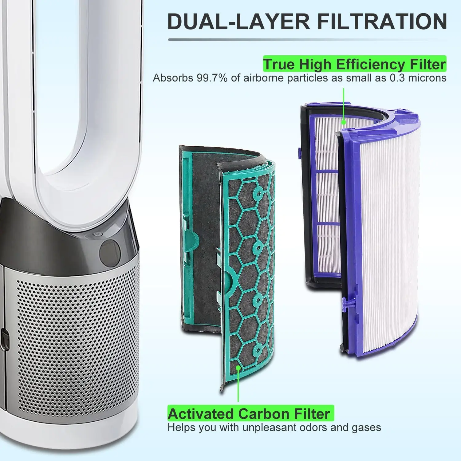 for Dyson TP04 TP07 HP04 HP07 PH01 Filter Replacement, True HEPA & Activated Carbon Sealed System for Pure Cool Air Purifier view 4