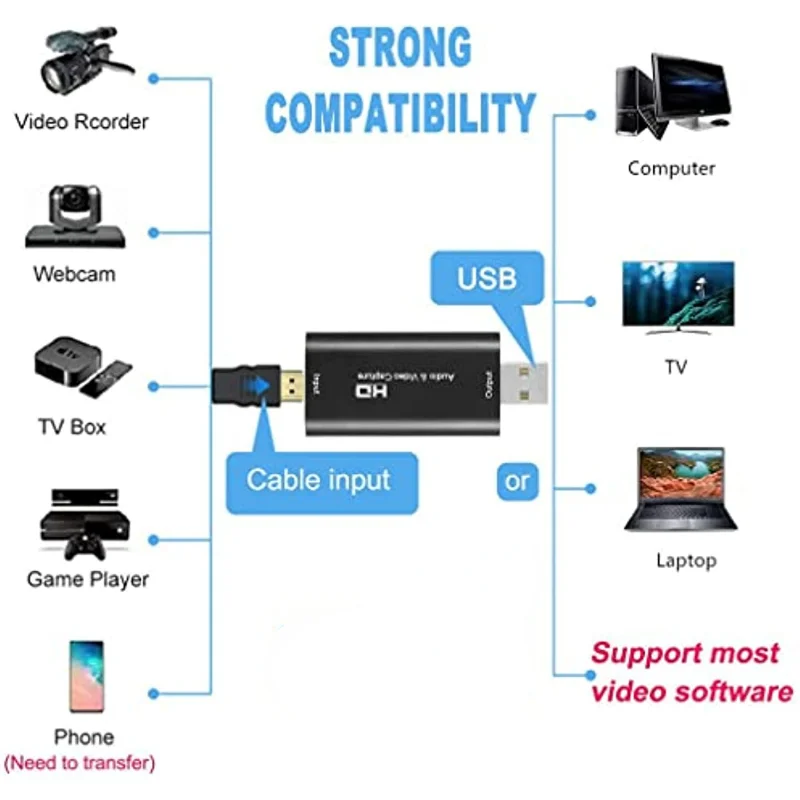 1080P Capture Card HDMI-Compatible To USB 2.0 Video Recoding Adapter For PC Game Camera Live Streaming Broadcast Teaching