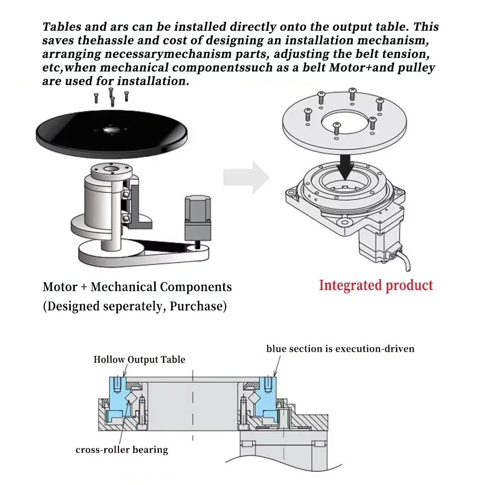 Hollow Rotating Actuator Platform Laser Marking Rotary Indexing Plate Circular Positioning Replace DD Motor Cam Divider 4 axis