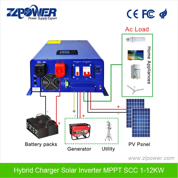 Solar charge hybrid off grid inverter 1-12KW with MPPT Solar  charge controller sine wave inverter