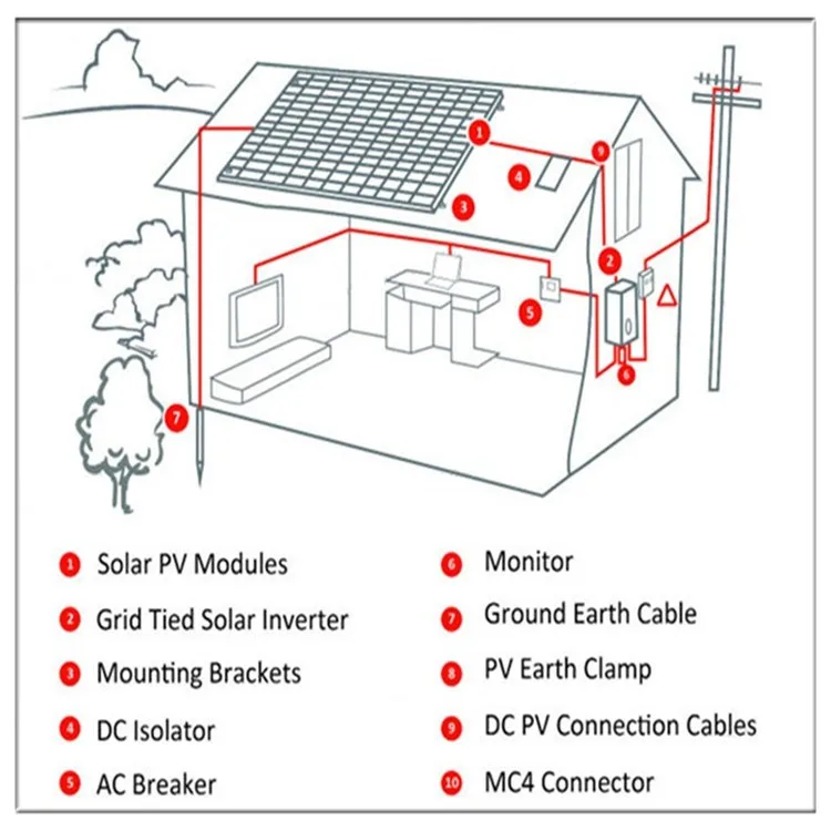 Off Grid Mini Home Solar Power System Complete With Lithium Battery 3kw Solar Kit Power Solar System for House