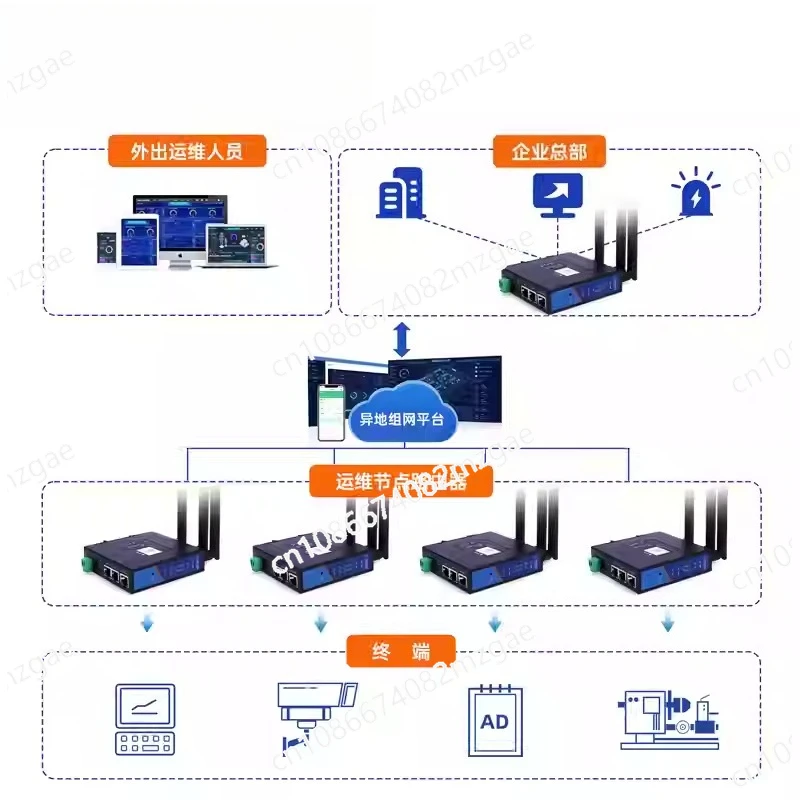 Industrial 4G LTE Router USR-G806S IoT Device Serial Port RS485 LAN to 4G WiFi Converter Support Modbus RTU to TCP