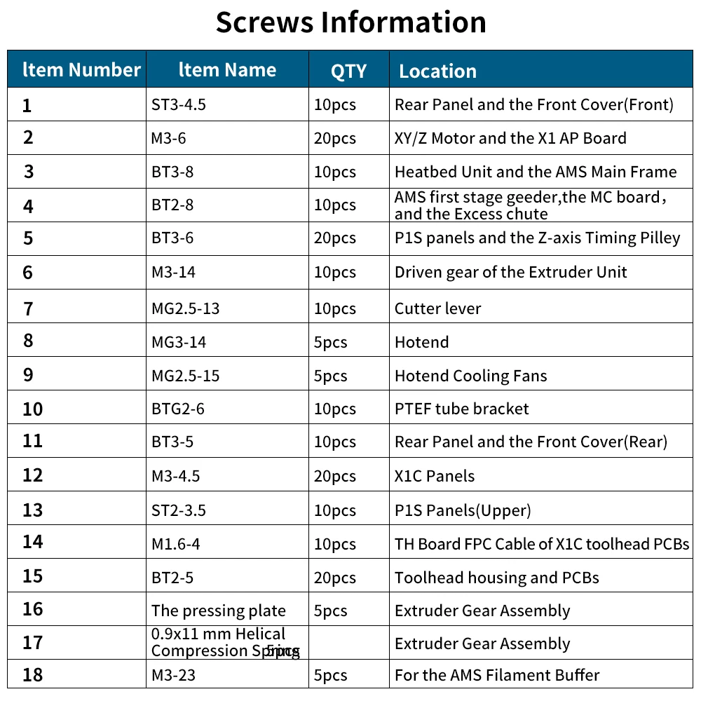 For Bambu Lab X1 P1 AMS Screws Kit High Quality Brand Replacesment Original Screws Kit For Bambu X1/P1/AMS 3D Printer Parts
