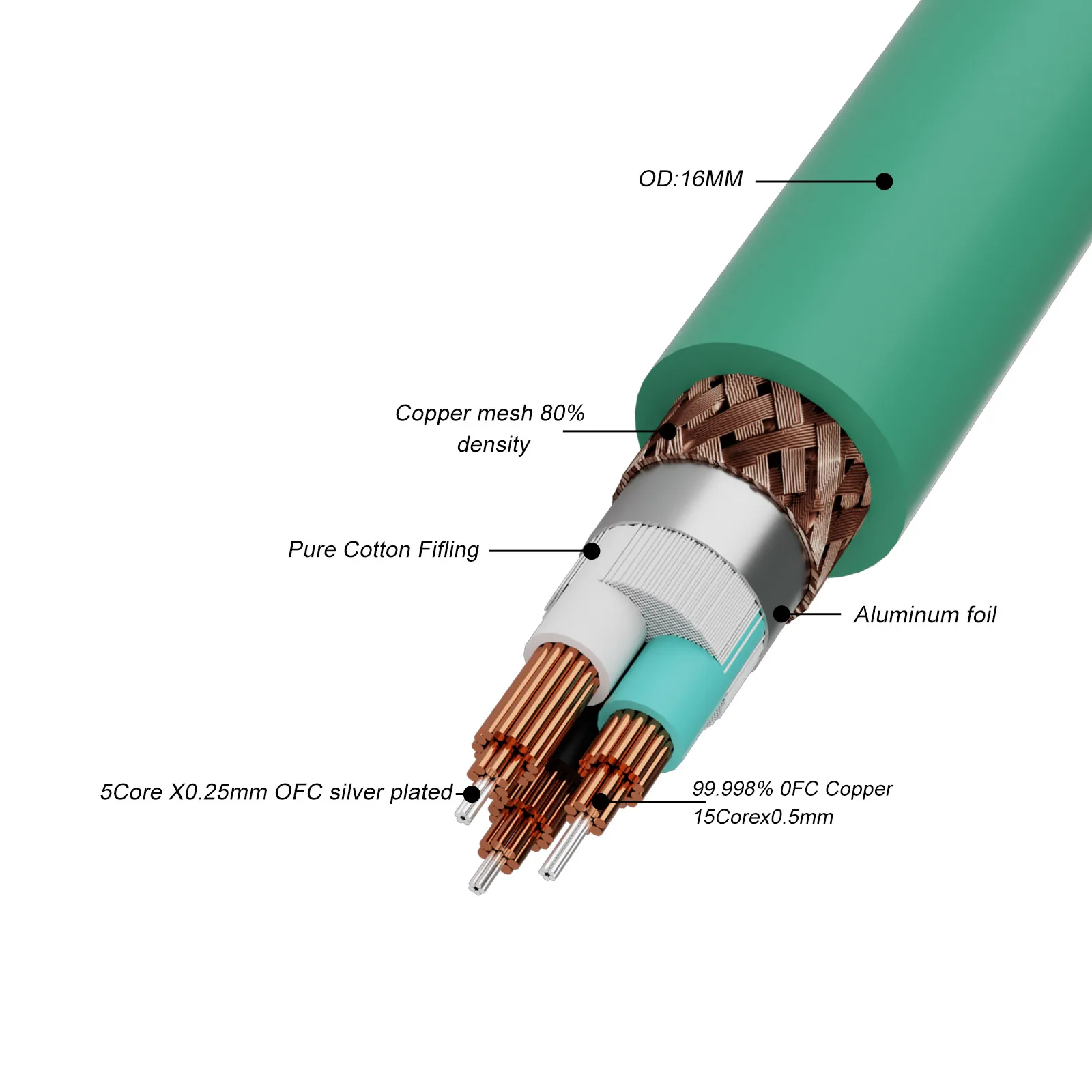D502 High-end P079/078/004 Hifi 5N OFC Mix Silver Plated OFC Audio AC Power Cable with Gold Plated Schuko EU/US/UK Power Plug