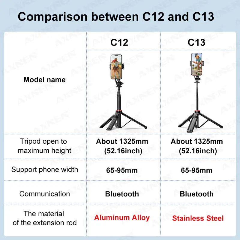 AXNEN Mobile Phone Tripod C12/C13 Tipods for Cellphone Gopro Action Camera, 1325mm Stand with Wireless Bluetooth Remote for Live