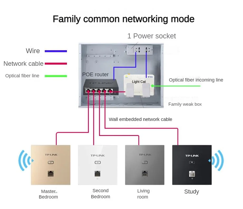 TP-LINK Dual-Band Gigabit 5G 3000M Wireless 2.5G WiFi6 Panel AP Coverage Access Point Mesh Router Hotspot Wifi Range Extender