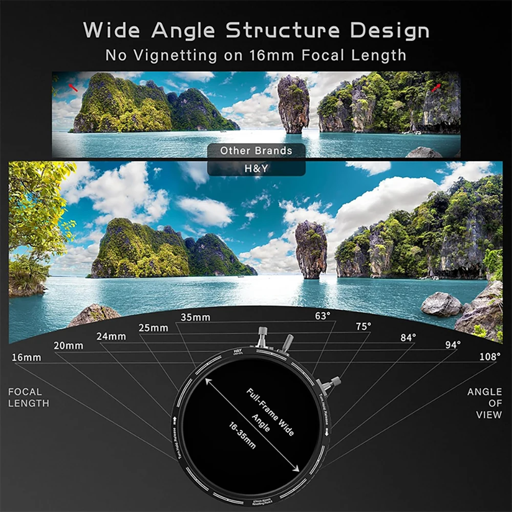 H&Y RevoRing MarkII, переменная нейтральная плотность + круговой поляризационный фильтр, объектив камеры, фильтр ND CPL, фильтры VND3-1000