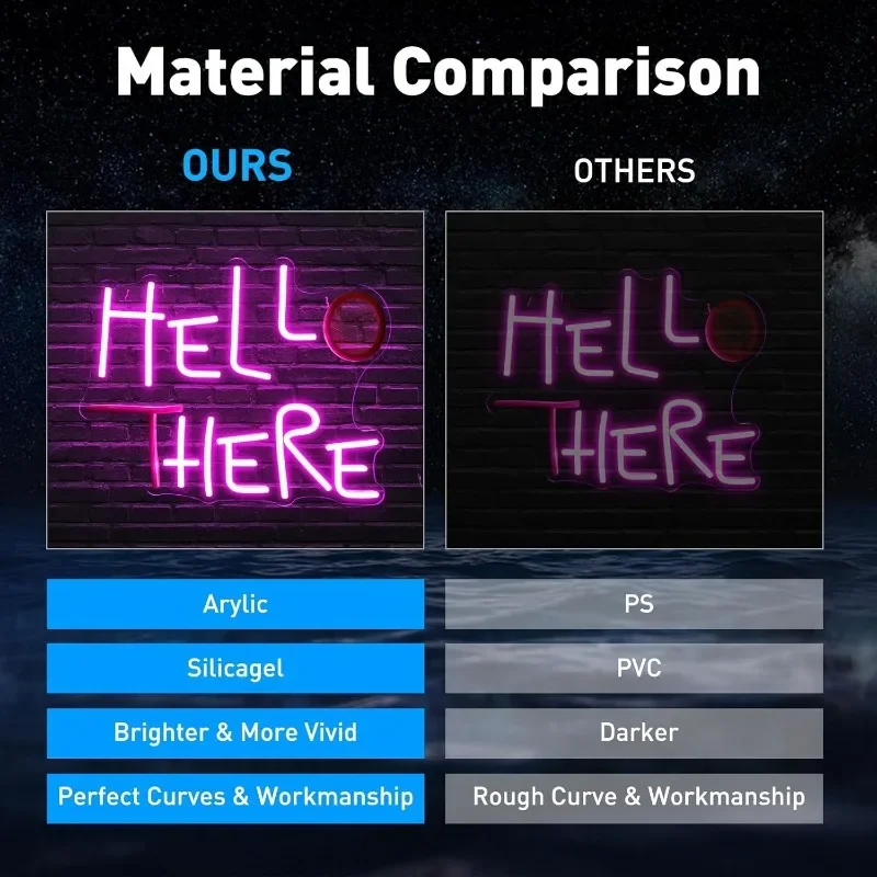 Hello There LED Neon Sign for Wall Decor, Dimmable Lighting Pink Letter Neon Sign for Man Cave Bedroom Bar Decor Holiday Gift