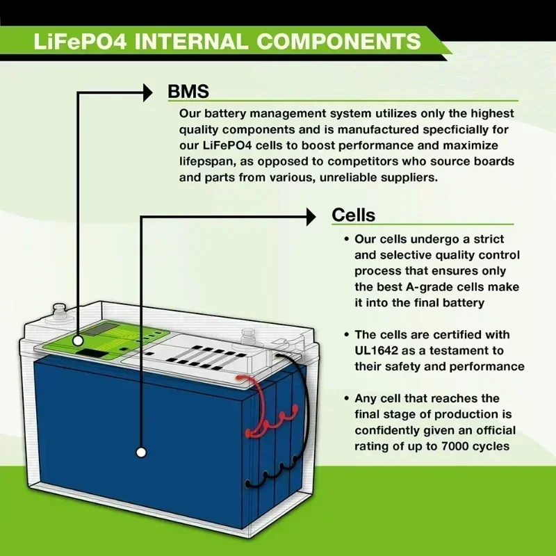 Batteria LiFePo4 DAWEIKALA 12V-20Ah, Batteria Ricaricabile al Litio Ferro Fosfato 12-60V per Scooter per Bambini, Caricabatterie per Motore di Barca