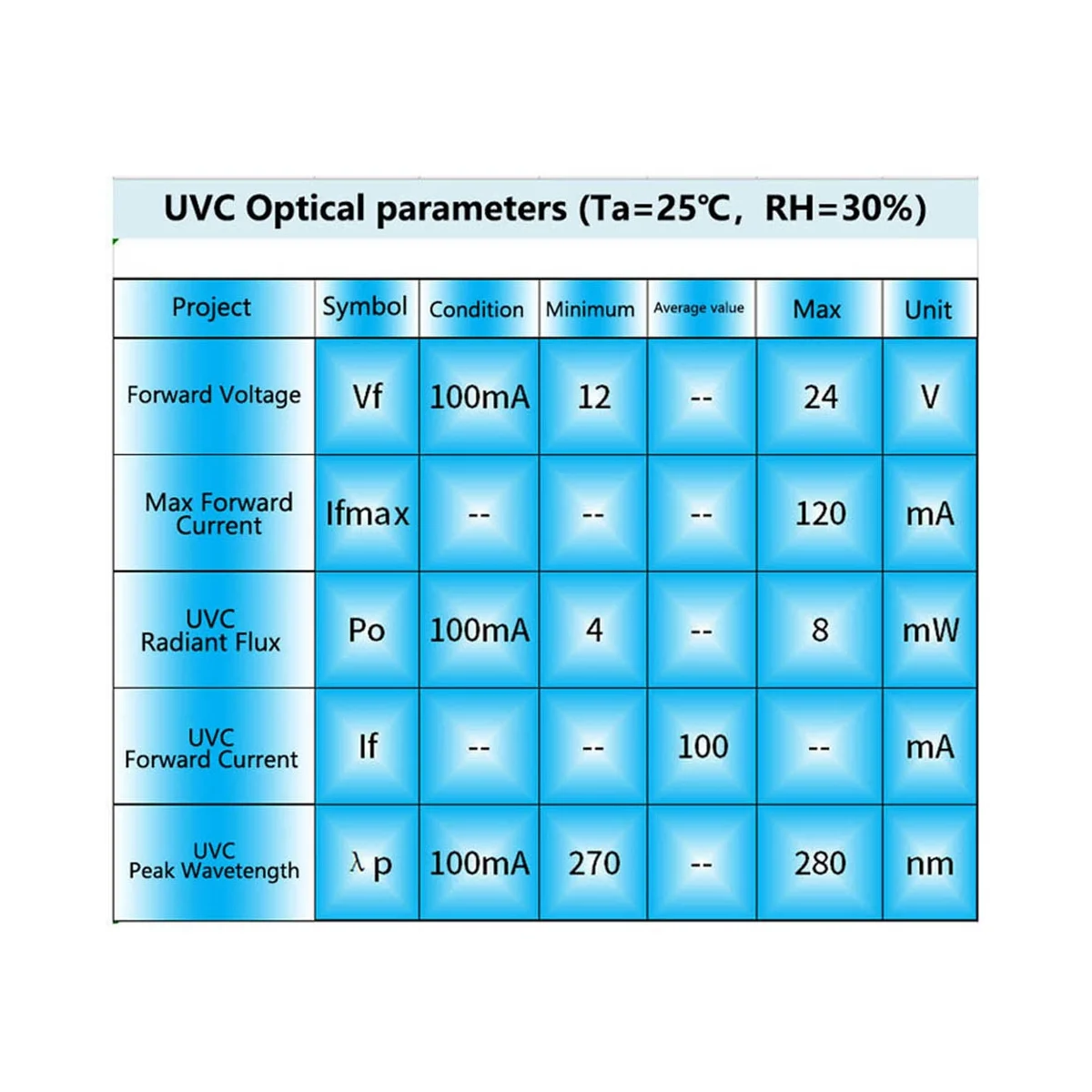 DC12-24V UVC 270-280NM Water Purifier Sterilization Pet Water Dispenser Humidifier LED Disinfection Module