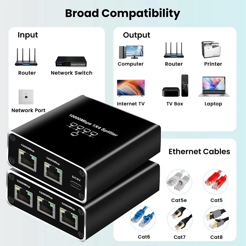 5 Port Gigabit Ethernet Switch With USB Power Cable, 1000Mbps Ethernet Splitter 1 To 4 Out , For Cat 5/5E/6/7/8 Durable