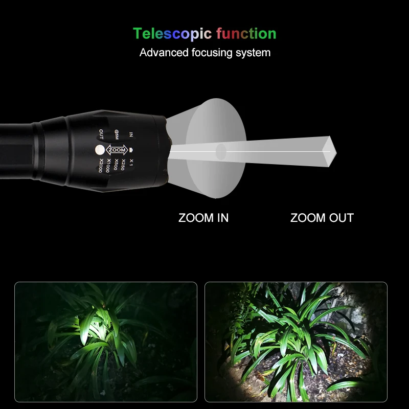 4in1 LED Tactical Flashlight Zoomable Red/Green/White/Blue Weapon Light Remote Switch Hunting Rifle Scope Mount Scout Lights Set