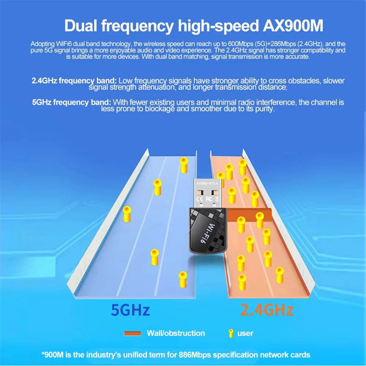 【صفقة حصرية!】AX900 USB WiFi 6 محول 900Mbps بلوتوث 5.4 2 في 1 USB دونغل 2.4G 5G استقبال WLAN اللاسلكي لـ Win10&Win11