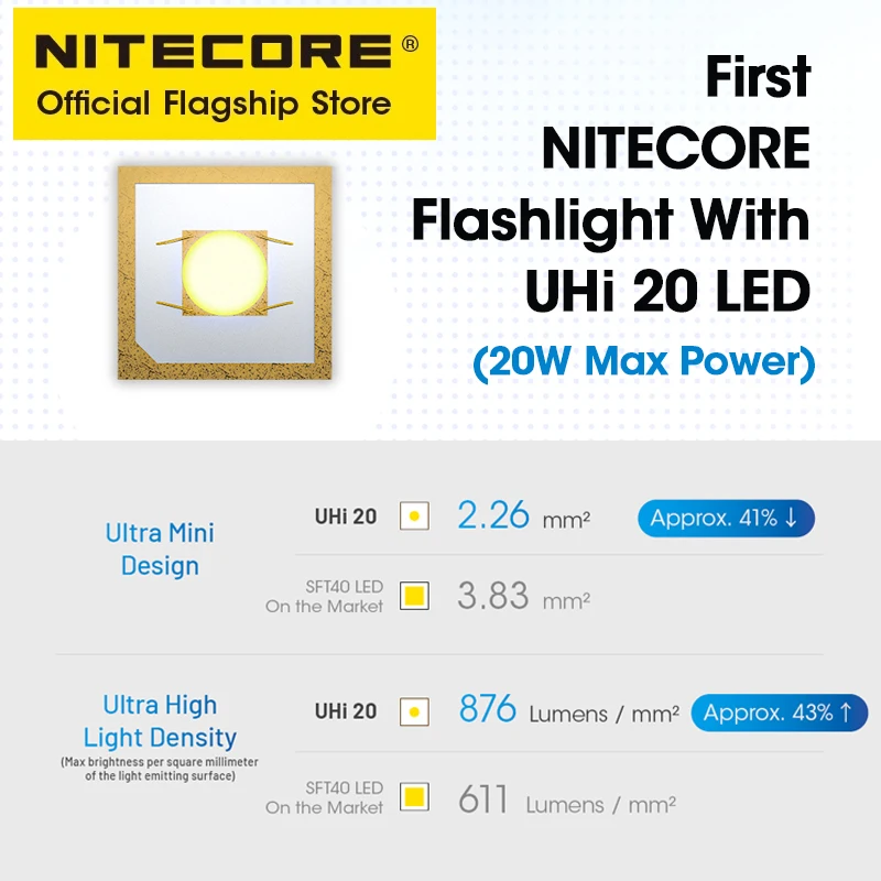 NITECORE MT2A Pro EDC Pocket Flashlight 1000 Lumens AA Torch UHi 20 LED Beam, NL1416R USB-C Rechargeable 14100 Li-ion Battery