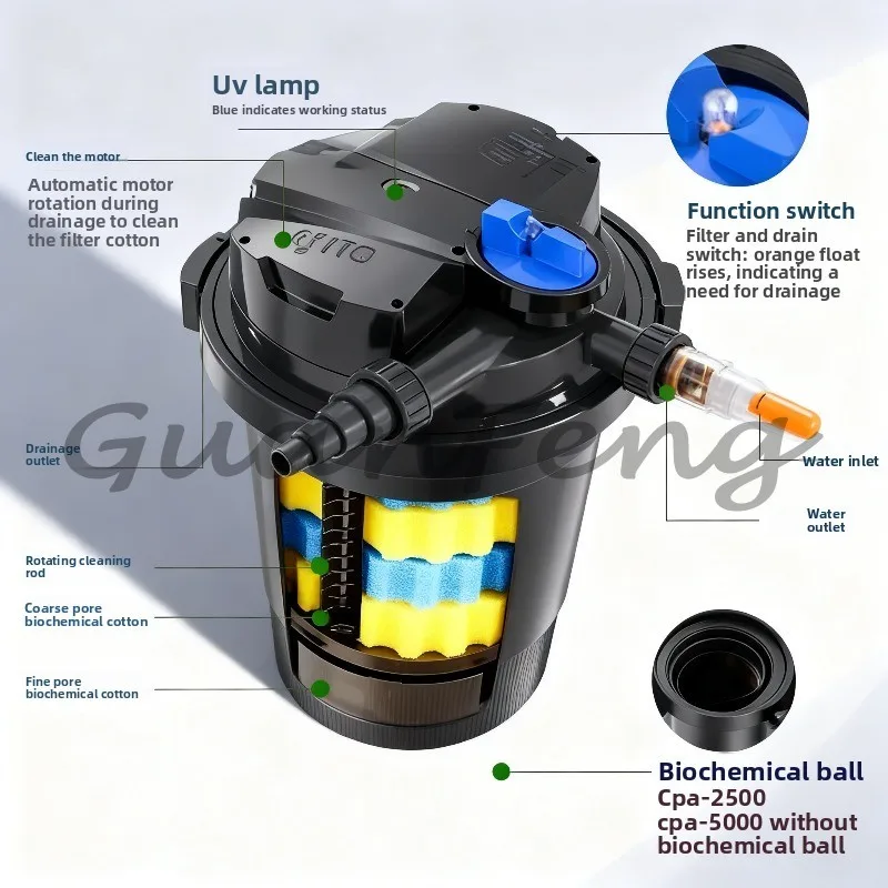 For 2500 5000 10000 15000 20000 30000 50000 Pond Biological Pressure UV Filter, Koi Pond and Swimming Pool Water Purifier