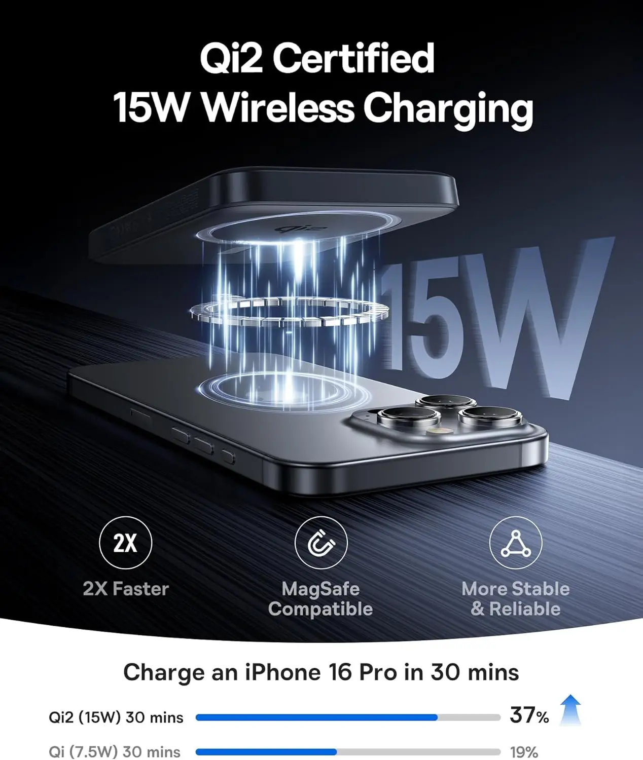 10000mAh USB-C Power Bank 22.5W Portable Charger for Certified 15W Wireless Fast Charging PD for iPhone