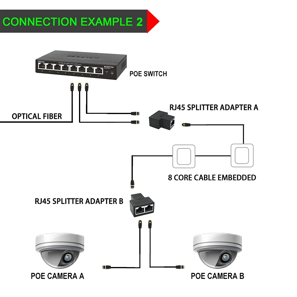 ZOGUO RJ45 Ethernet Splitter 1 to 2 Ethernet Connector 8P8C Extender LAN Coupler Network Splitter for Laptop Docking Station